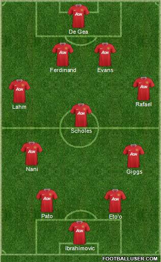 Manchester United Formation 2012