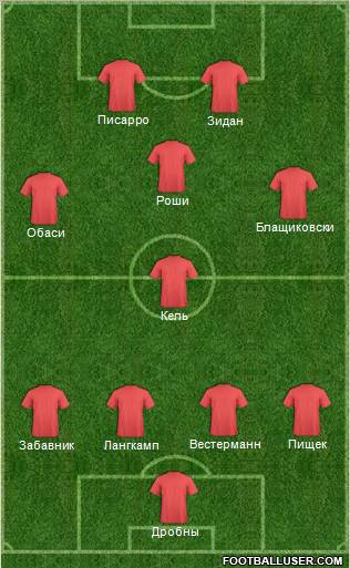 Dream Team Formation 2012