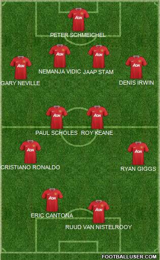 Manchester United Formation 2012