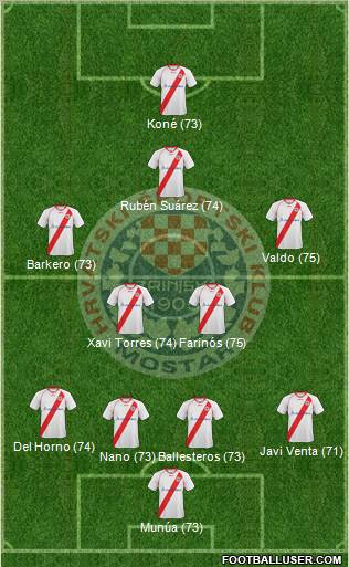 HSK Zrinjski Mostar 4-1-2-3 football formation