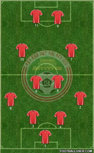 China 4-2-3-1 football formation