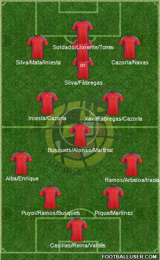 Spain Formation 2012
