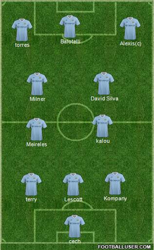 Manchester City Formation 2012