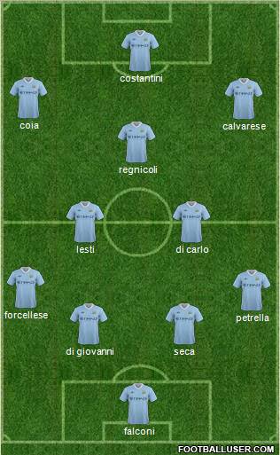 Manchester City Formation 2012