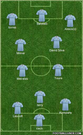 Manchester City Formation 2012
