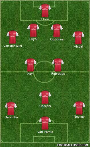 Arsenal Formation 2012
