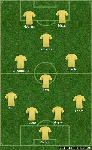 Dream Team Formation 2012