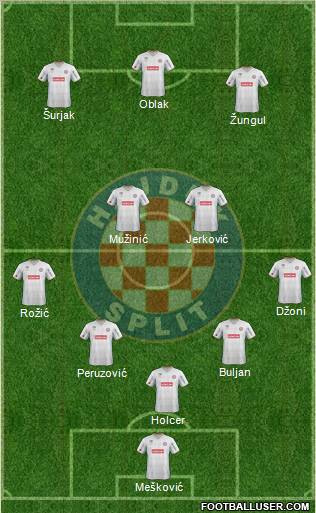 HNK Hajduk Formation 2012