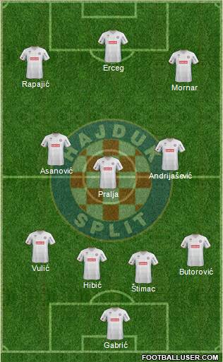 HNK Hajduk Formation 2012