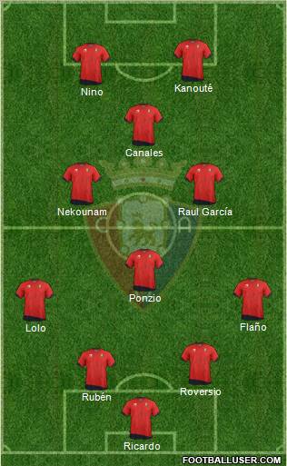 C. At. Osasuna Formation 2012