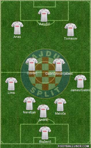 HNK Hajduk Formation 2012