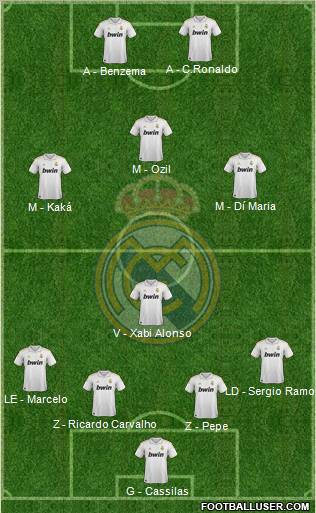 Real Madrid C.F. Formation 2012