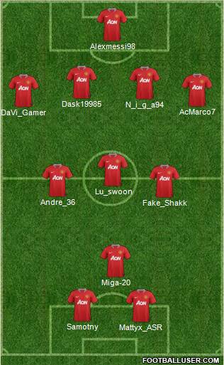 Manchester United Formation 2012