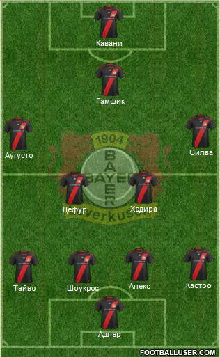 Bayer 04 Leverkusen Formation 2012