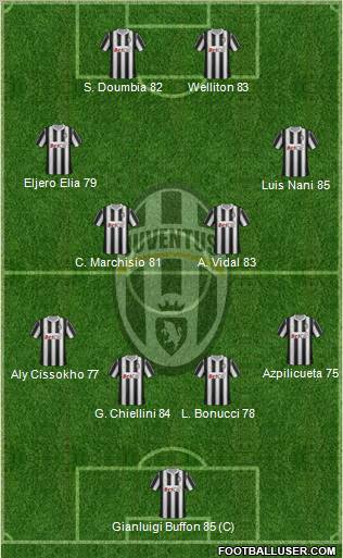 Juventus Formation 2012