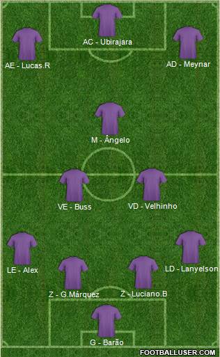 Football Manager Team Formation 2012
