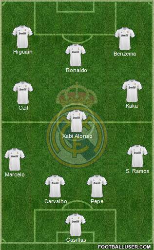 R. Madrid Castilla Formation 2012