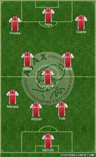 AFC Ajax Formation 2012