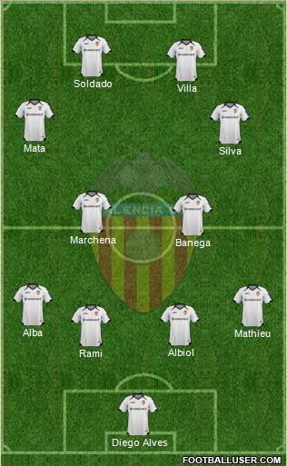Valencia C.F., S.A.D. Formation 2012