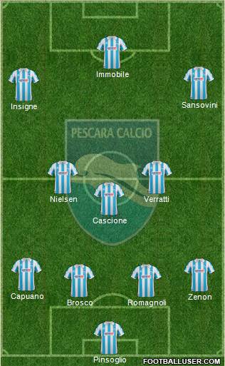 Pescara Formation 2012