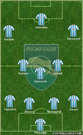 Pescara 4-3-3 football formation