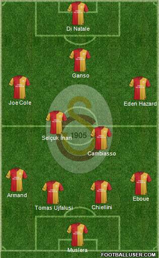 Galatasaray SK Formation 2012