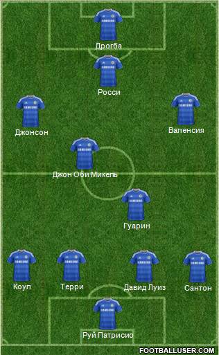 Chelsea Formation 2012