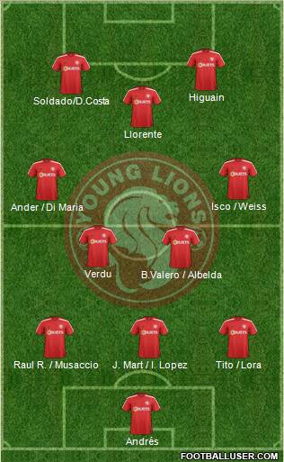 Young Lions Formation 2012