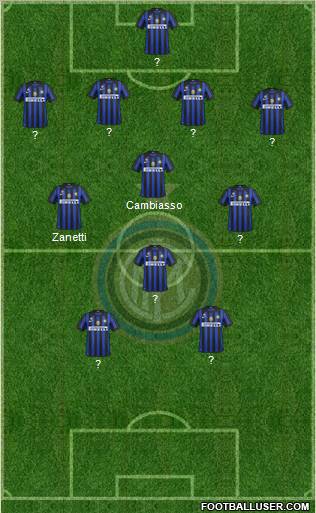 F.C. Internazionale Formation 2012
