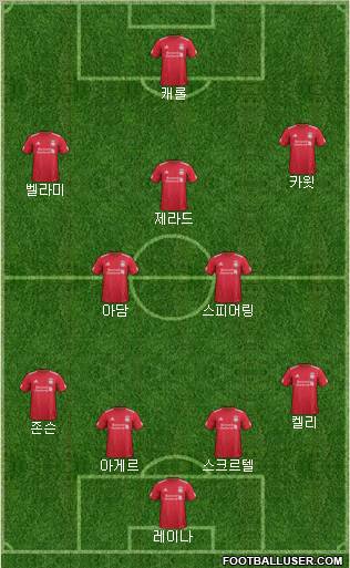 Liverpool Formation 2012