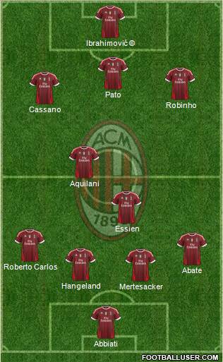 A.C. Milan Formation 2012