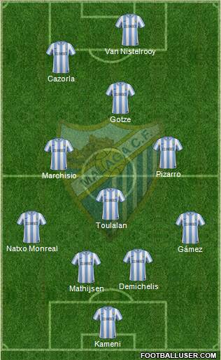 Málaga C.F., S.A.D. Formation 2012