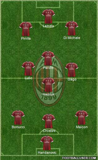 A.C. Milan Formation 2012