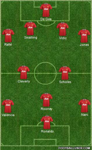 Manchester United Formation 2012