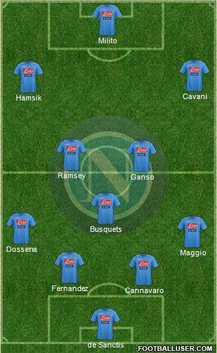Napoli Formation 2012
