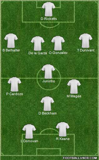 Dream Team Formation 2012