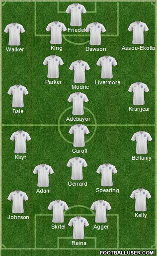 England Formation 2012