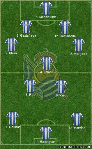 Real Sociedad S.A.D. Formation 2012