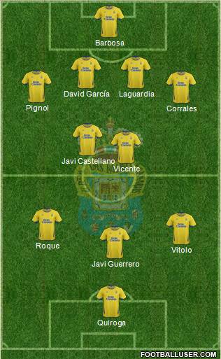 U.D. Las Palmas S.A.D. Formation 2012