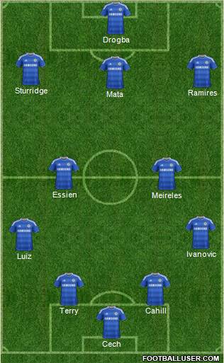 Chelsea Formation 2012