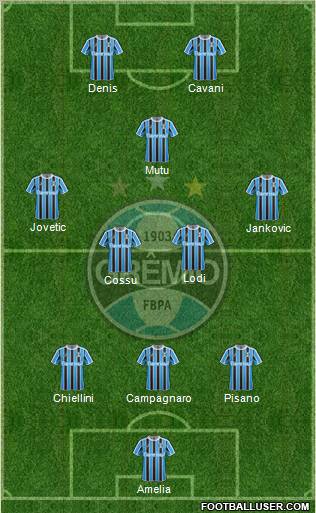 Grêmio FBPA Formation 2012