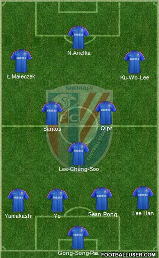 Shanghai Shenhua Formation 2012
