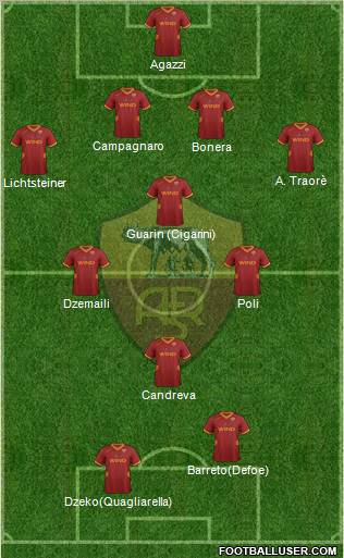 AS Roma Formation 2012