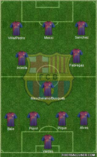 F.C. Barcelona Formation 2012
