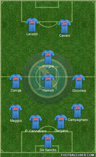 Napoli Formation 2012