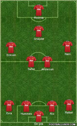 Manchester United Formation 2012
