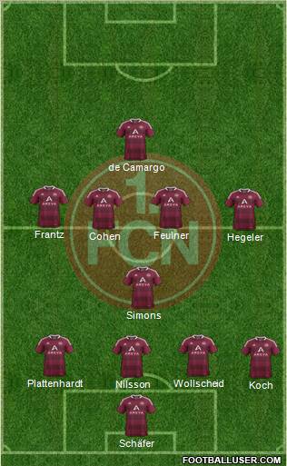 1.FC Nürnberg Formation 2012