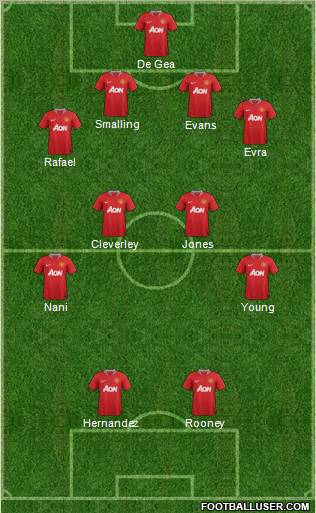 Manchester United Formation 2012