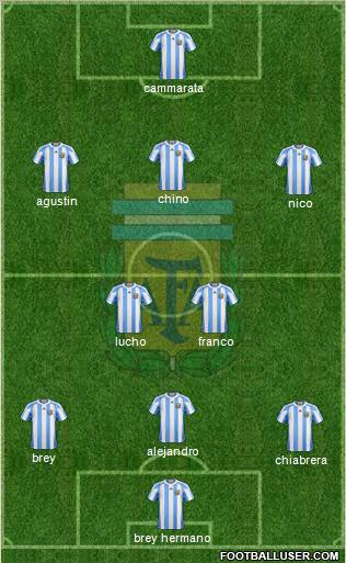 Argentina Formation 2012