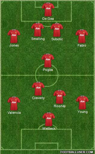 Manchester United Formation 2012